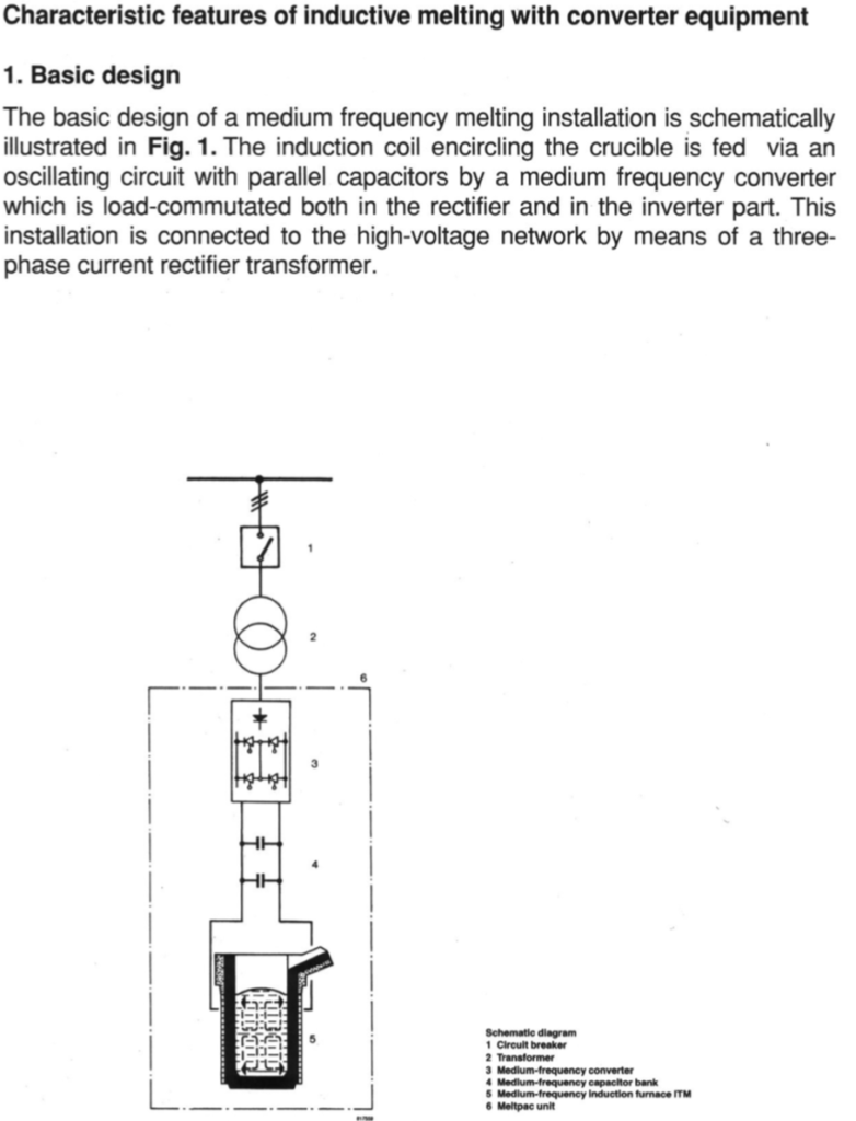 Frequency converters About Foundry