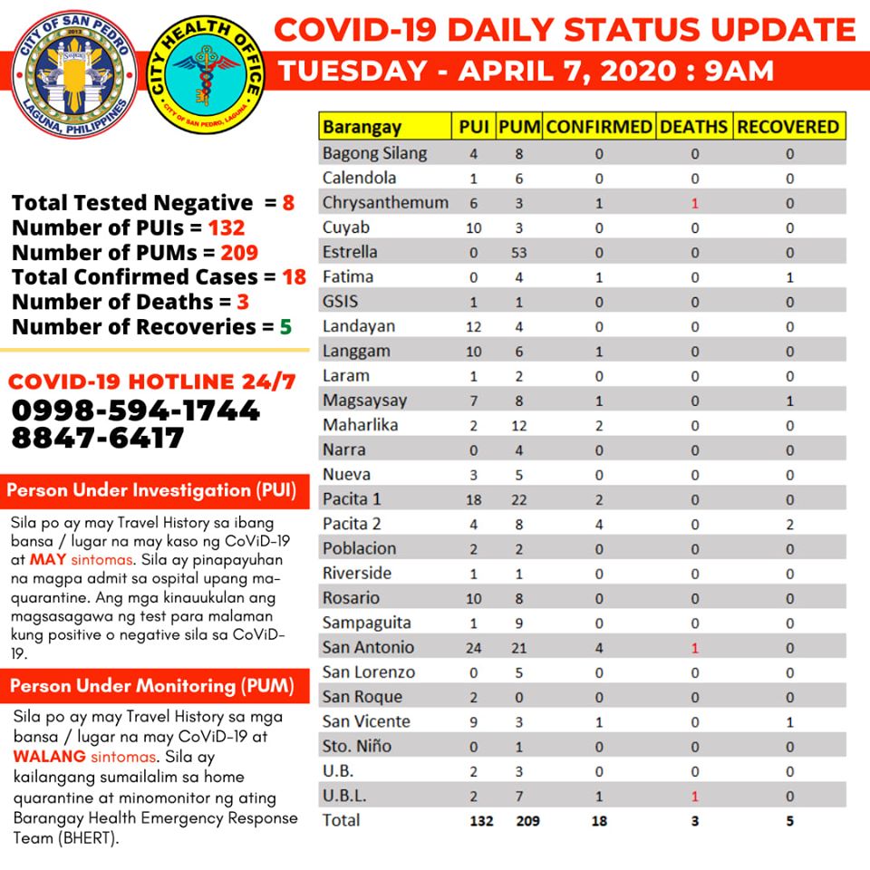 City of San Pedro COVID19 Updates as of April 7, 2020 About San Pedro