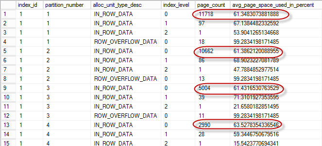 Size does matter 10 ways to reduce the database size and improve