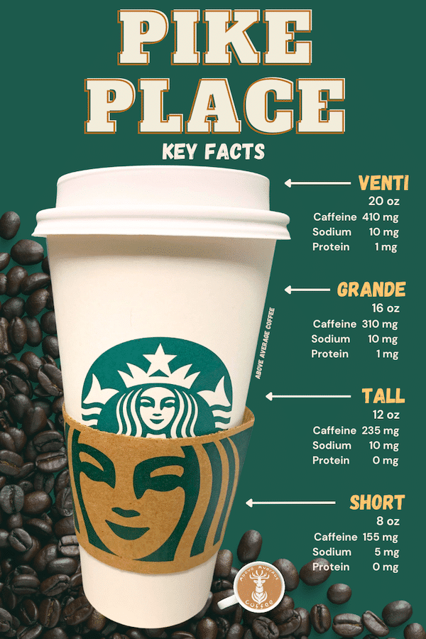 Deep Dive Starbucks Pike Place Roast Coffee Caffeine & More