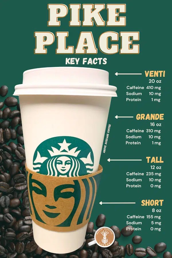 Deep Dive Starbucks Pike Place Roast Coffee Caffeine & More