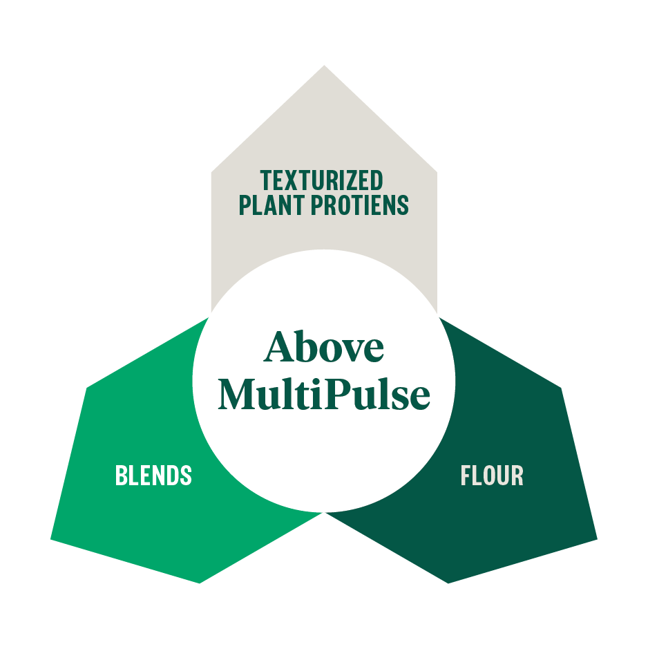 Plant Based Food Specialty Ingredients Above Food