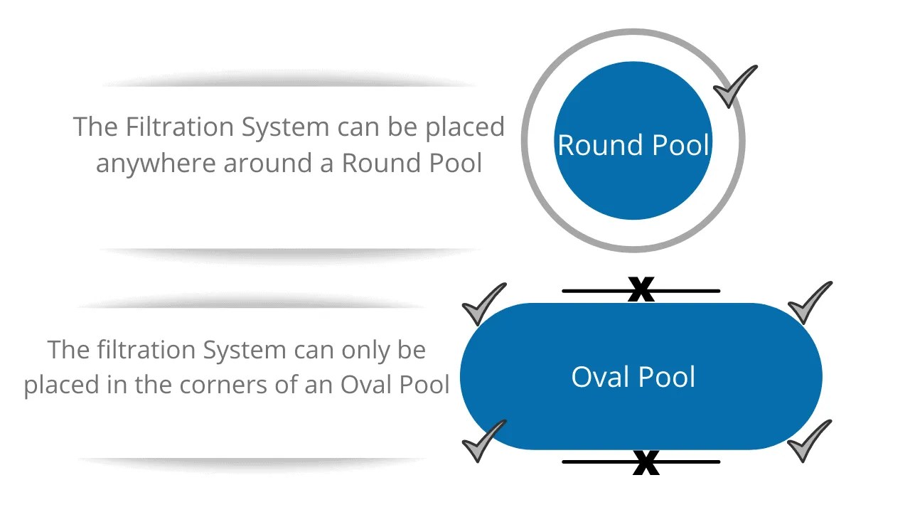Oval AboveGround Pool Installation Above Ground Pool Builder