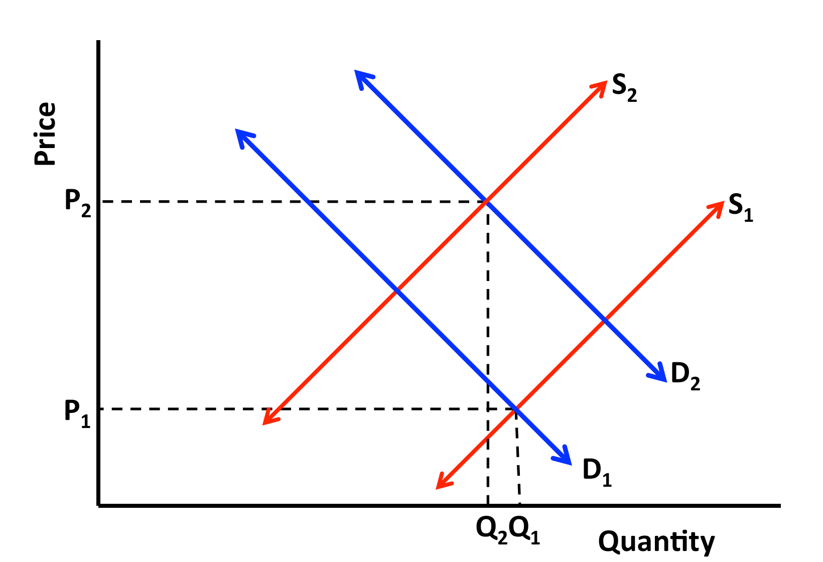 A Deeper Look at Uber’s Dynamic Pricing Model Above the Crowd By