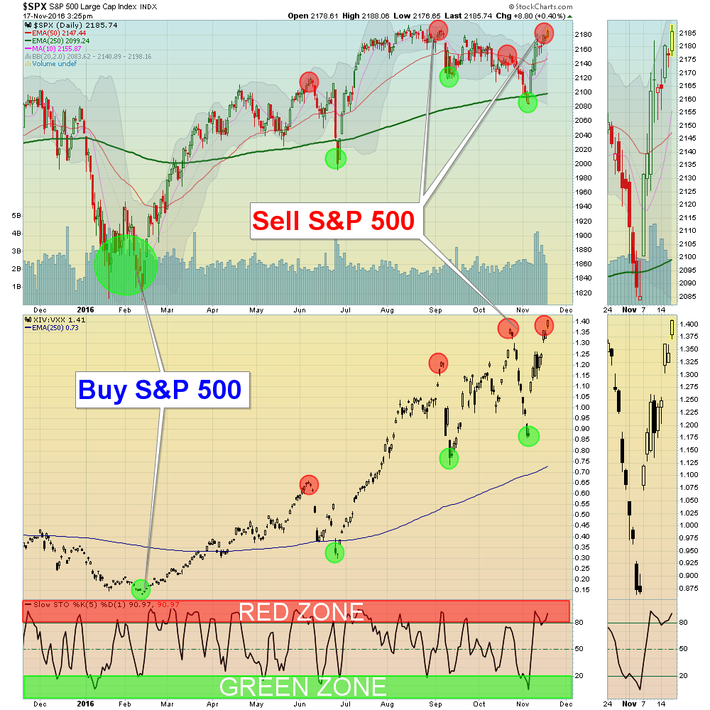 Above the Green Line Nov 17, 2016 Above The Green Line