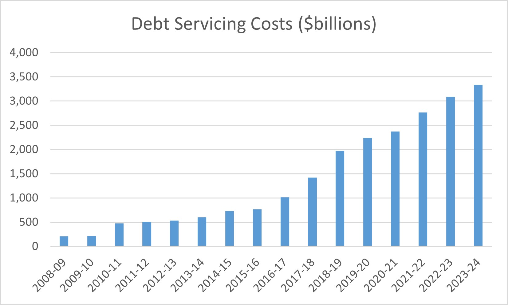 Alberta Budget 2021Analysis AB Pol Econ