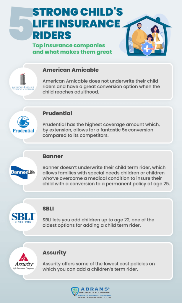5 Strong Child's Life Insurance Riders Who has the best one?