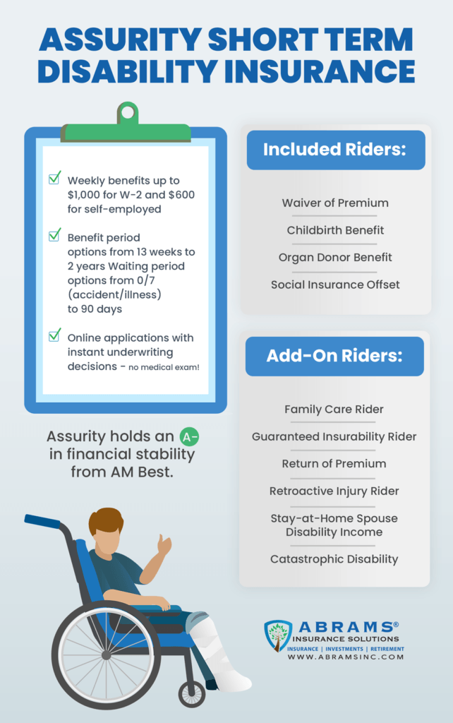 Assurity Short Term Disability Insurance New Policy Review