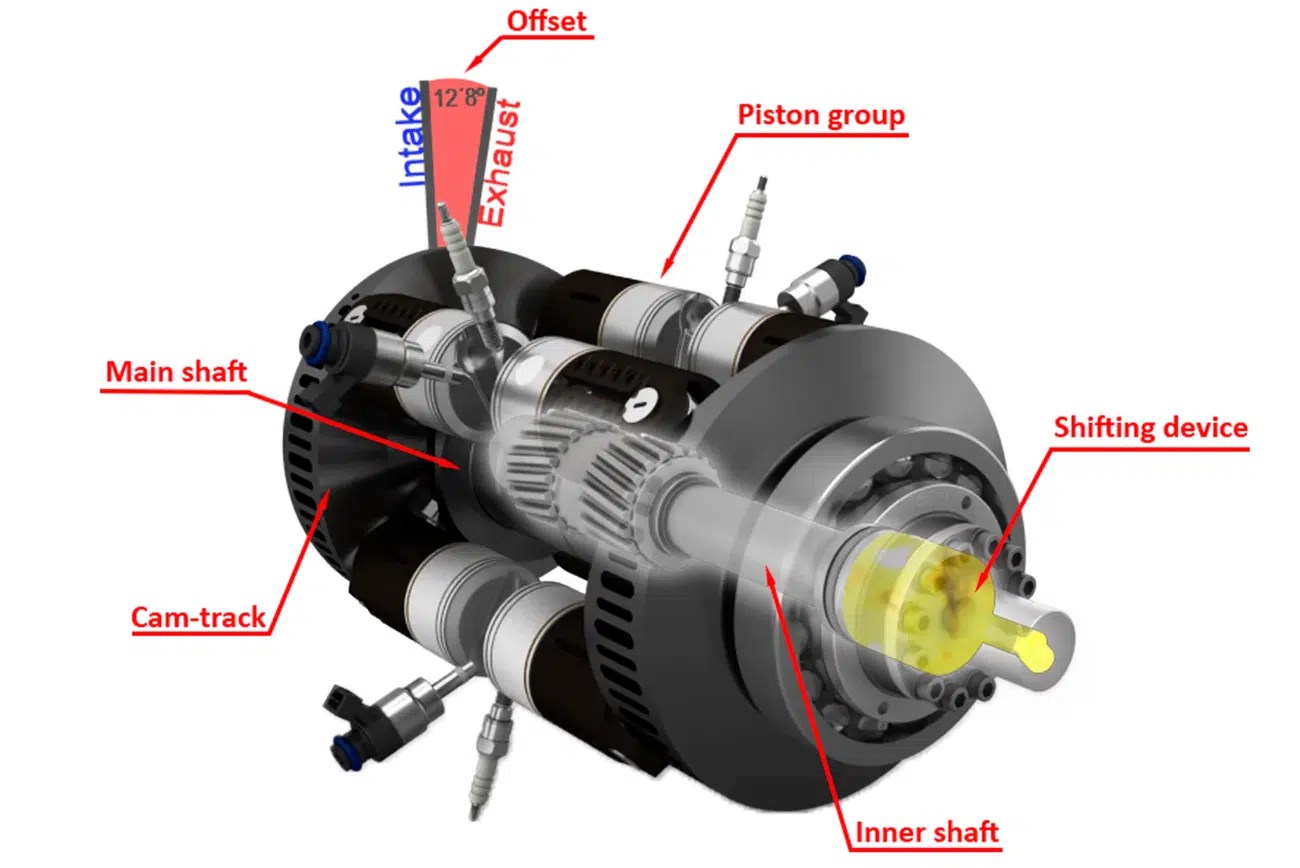 The 500cc 1 Stroke Engine - ABR Houston