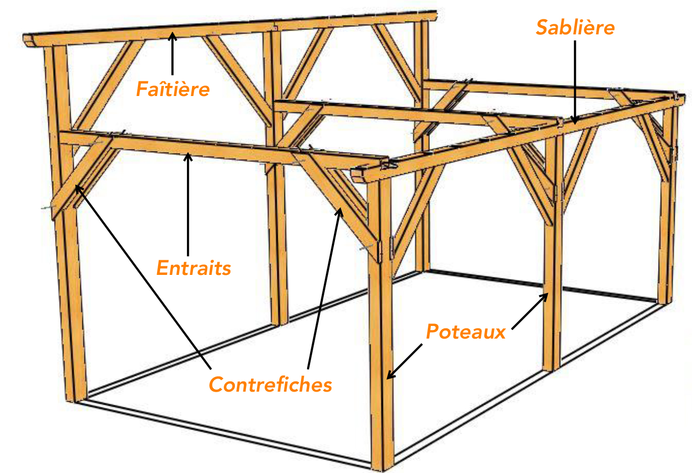 vocabulaire de la charpente