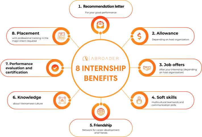 Agriculture Internships Summer 2023 Agriculture | Abroader