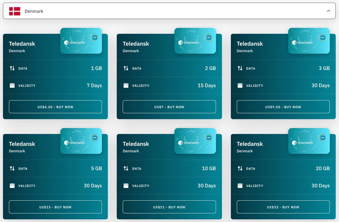 Denmark SIM Cards Everything You Need To Know 2024