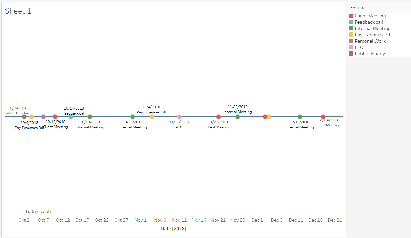 Timeline Chart in Tableau AbsentData