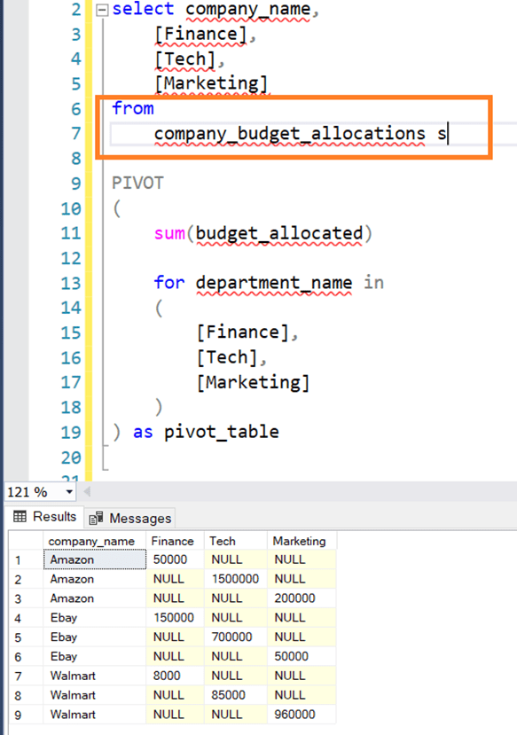 How to PIVOT in SQL AbsentData
