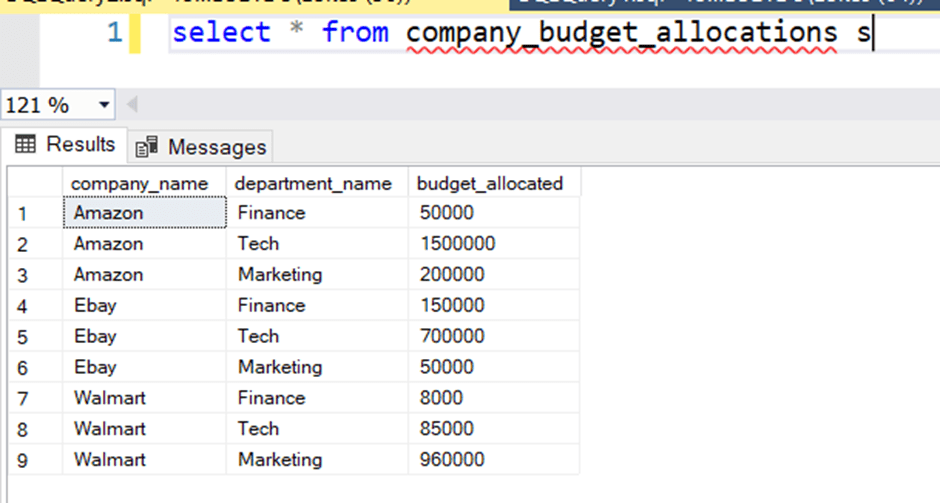 How to PIVOT in SQL AbsentData