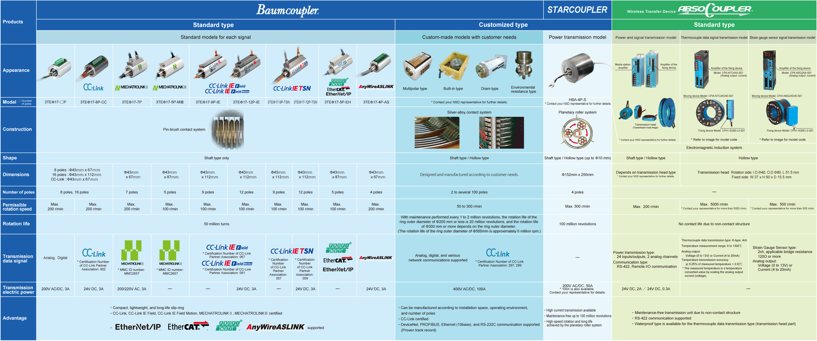 SlipRing and Wireless Transfer Device NSD CORPORATION