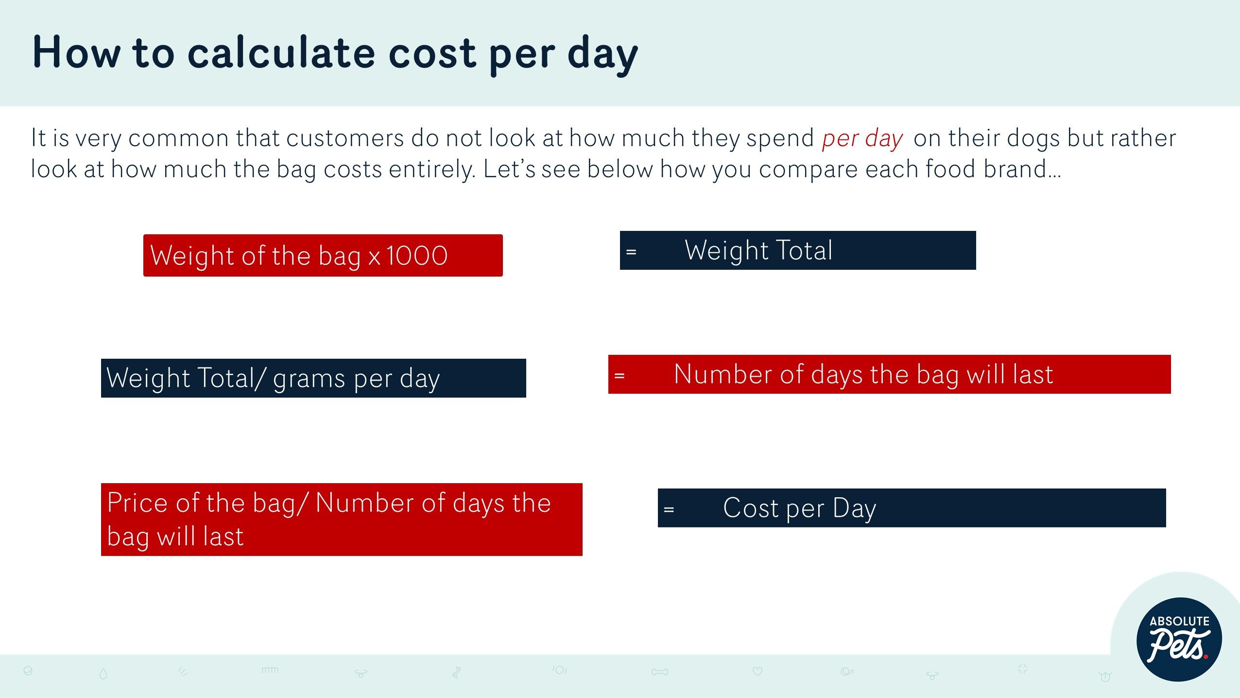 Calculate Cost Per Day Absolute Pets Academy