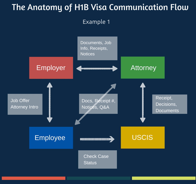 H1B Visa Transfer Absolute IT.