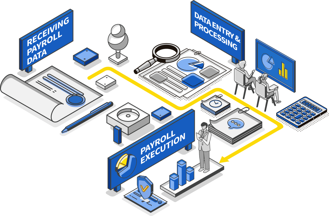 Customer Journey ABS Payroll