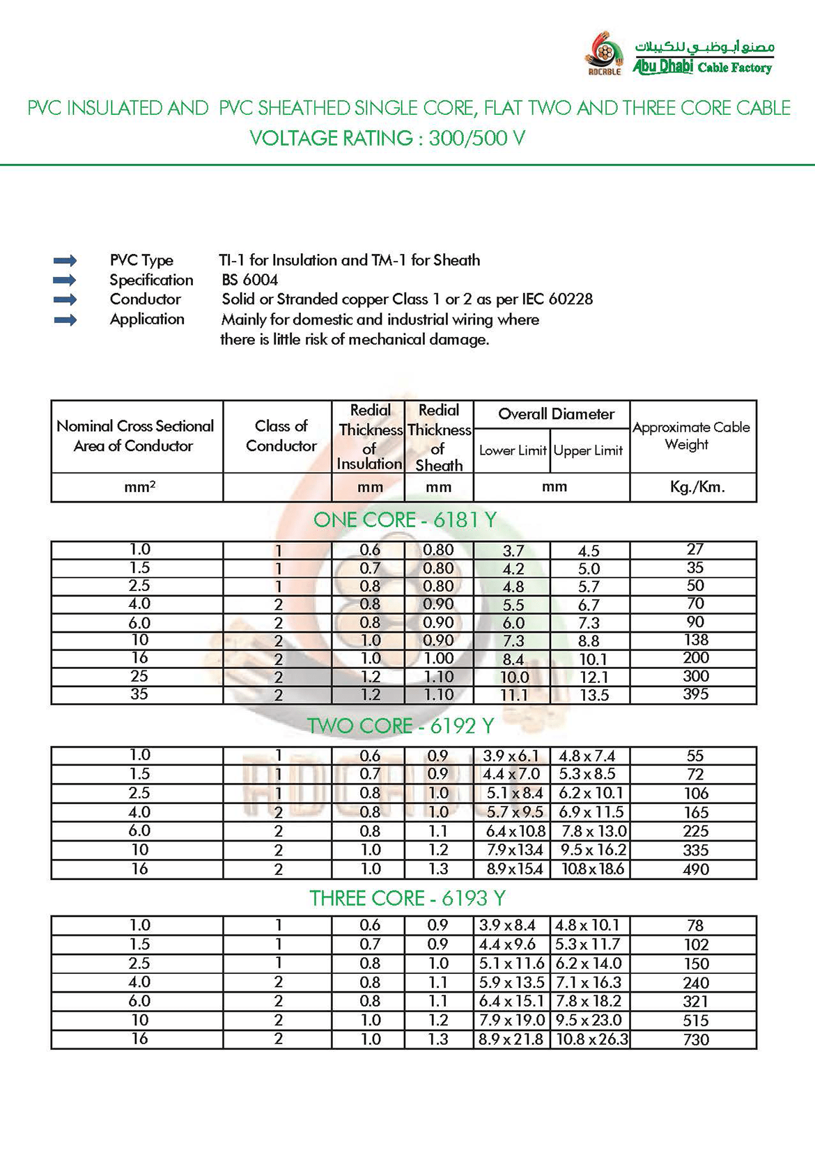 Abu Dhabi Cable Factory