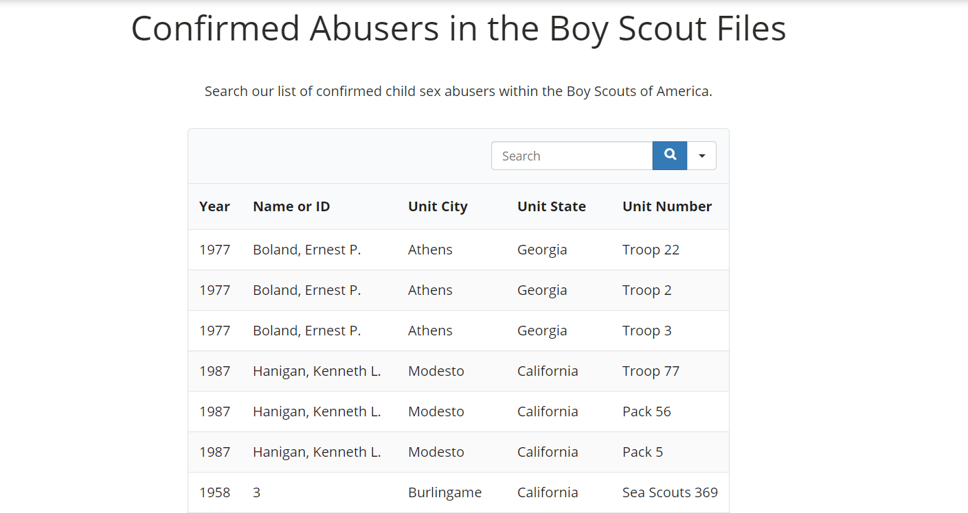 Boy Scouts of America Abuser List Names Over 5,000 Counts of Sexual