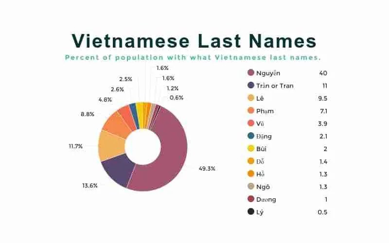 Vietnamese Genealogy Searching For Your Vietnamese Family Tree A