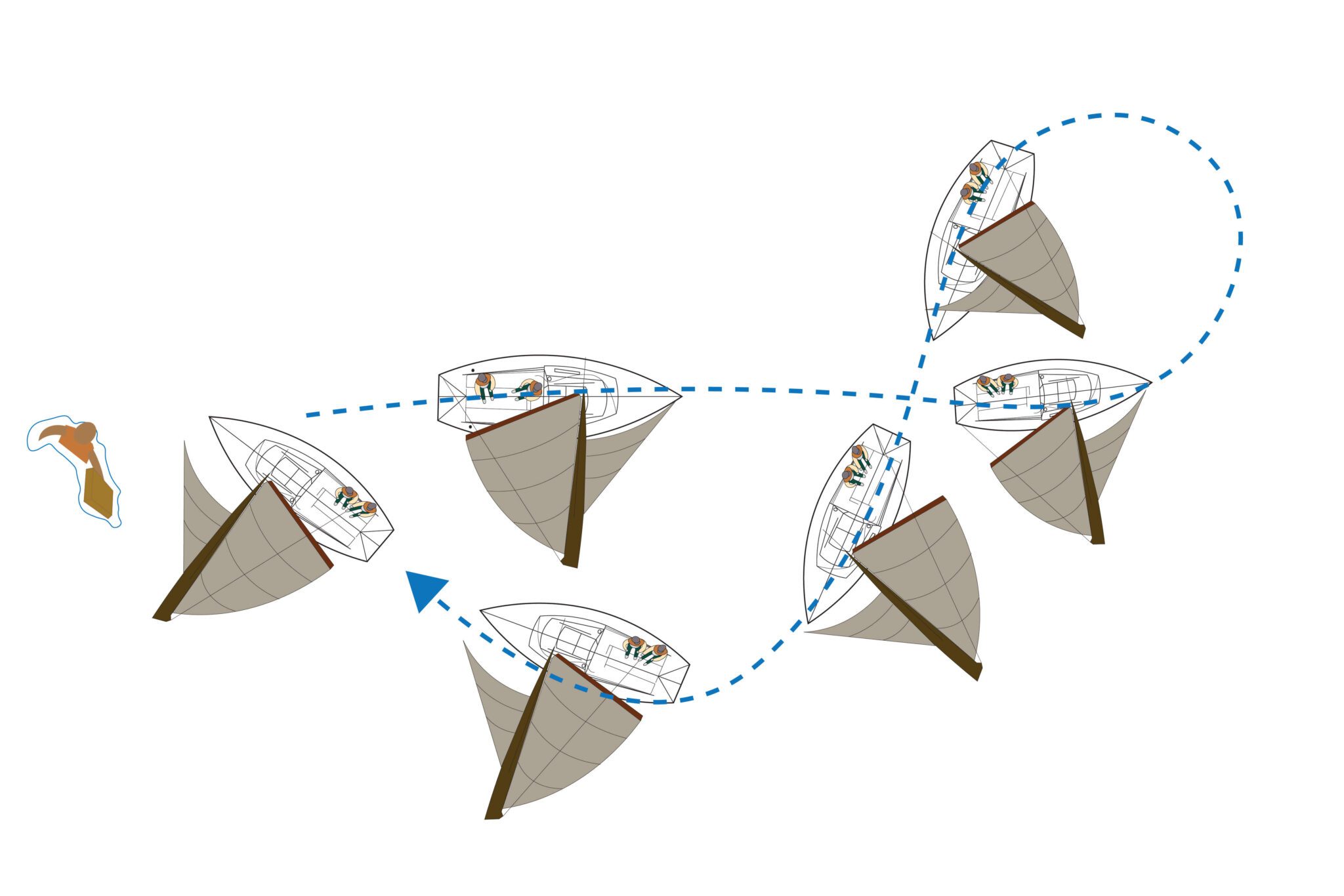 Sailing Skills Man Overboard And Rescue Sailing Maneuvers A Bus On