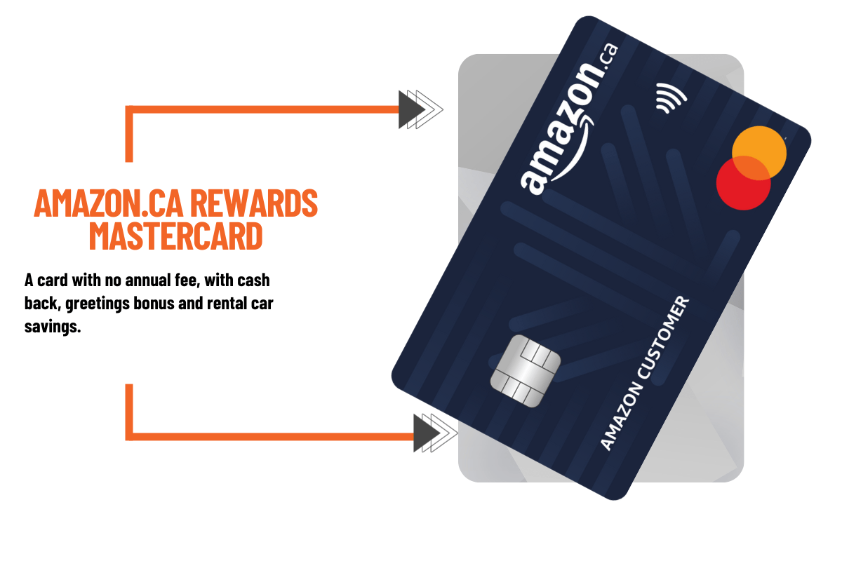 Amazon.ca Rewards Mastercard Abutre News