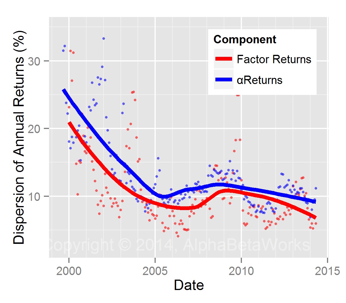 Hedge Fund Crowding Trends AlphaBetaWorks Insights