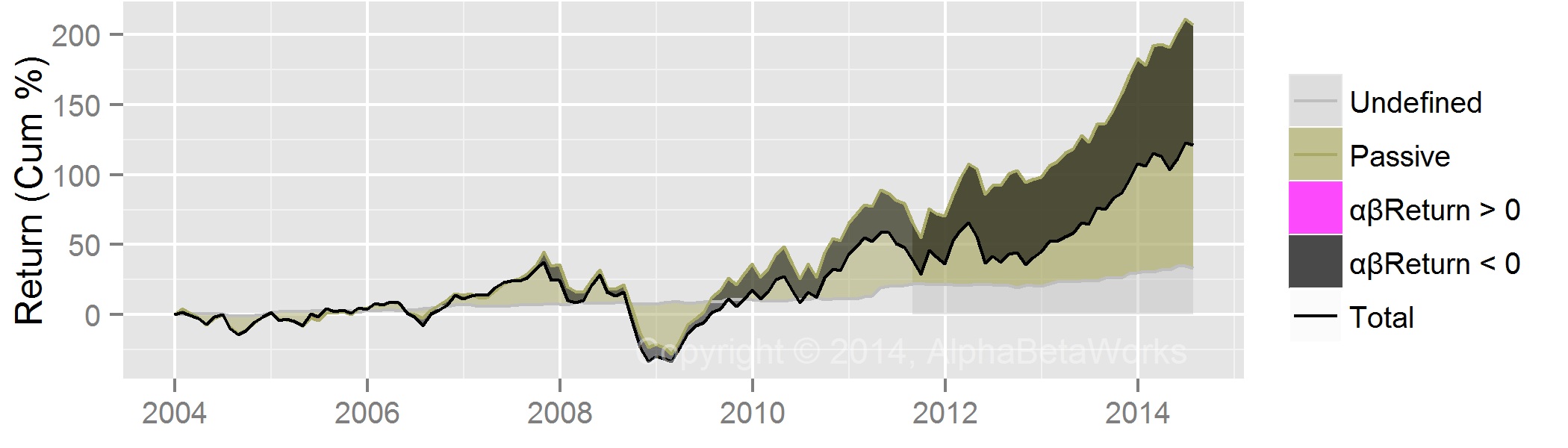 Upgrading Fund Active Returns AlphaBetaWorks Insights