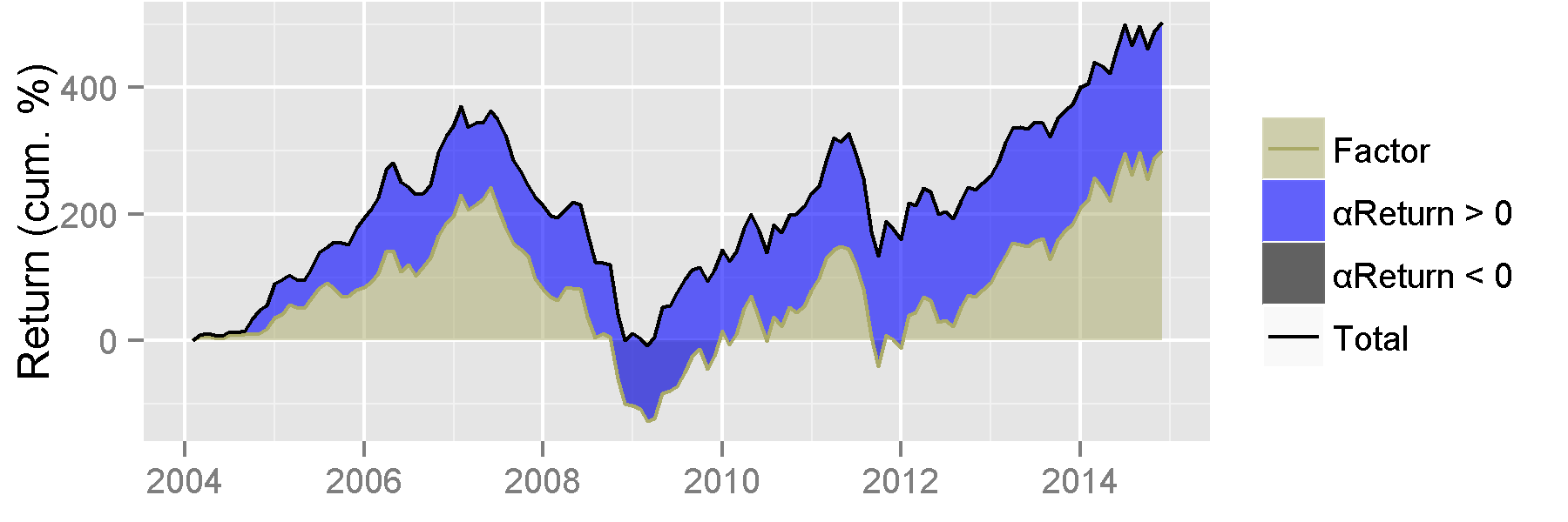 A Look At Hedge Funds' Best And Worst Sectors
