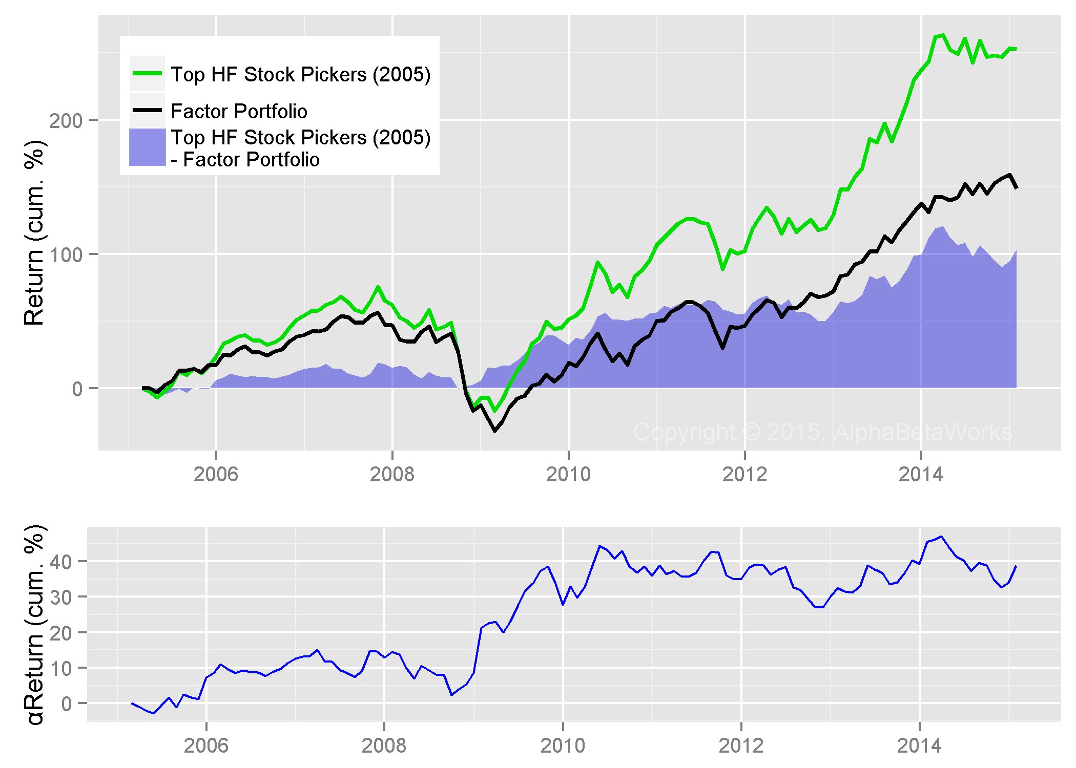 Large Hedge Fund Survivor Bias AlphaBetaWorks Insights