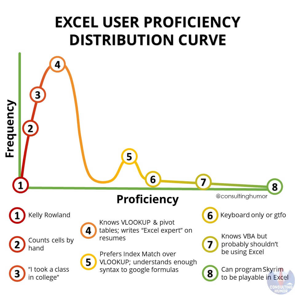 Unleashing the Power of Excel From VBA to Power Query