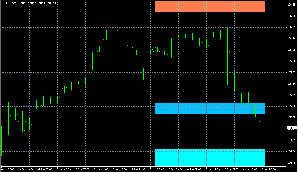 FX with MT4 [MT4 Indicator images 2]
