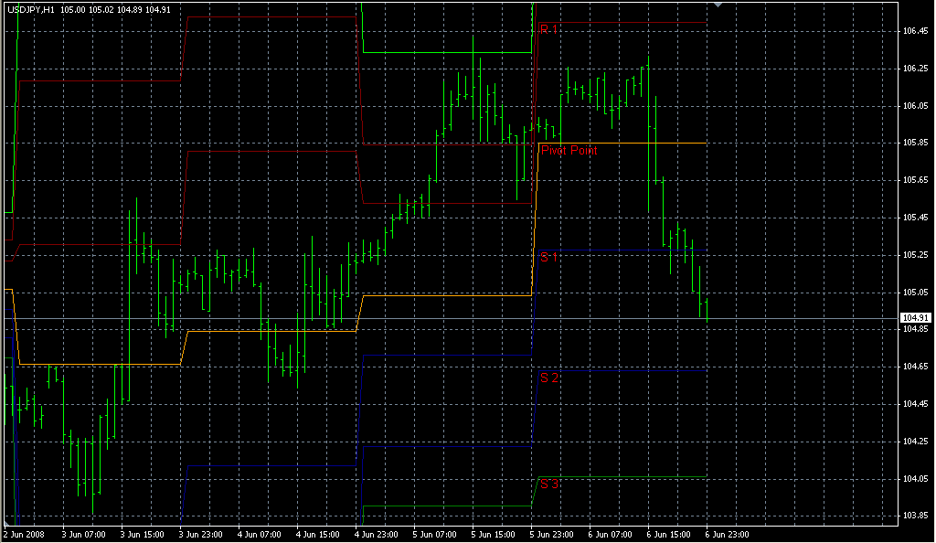 FX with MT4 [MT4 Indicator images 6]
