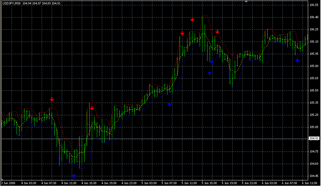 FX with MT4 [MT4 Indicator images 7]