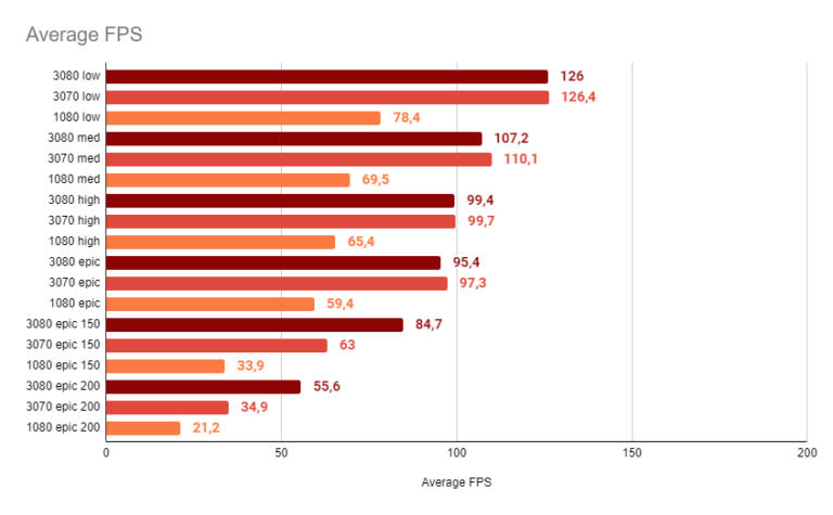 Nvidia GTX + RTX GrafikkartenBenchmark zu ACC ACC Blog