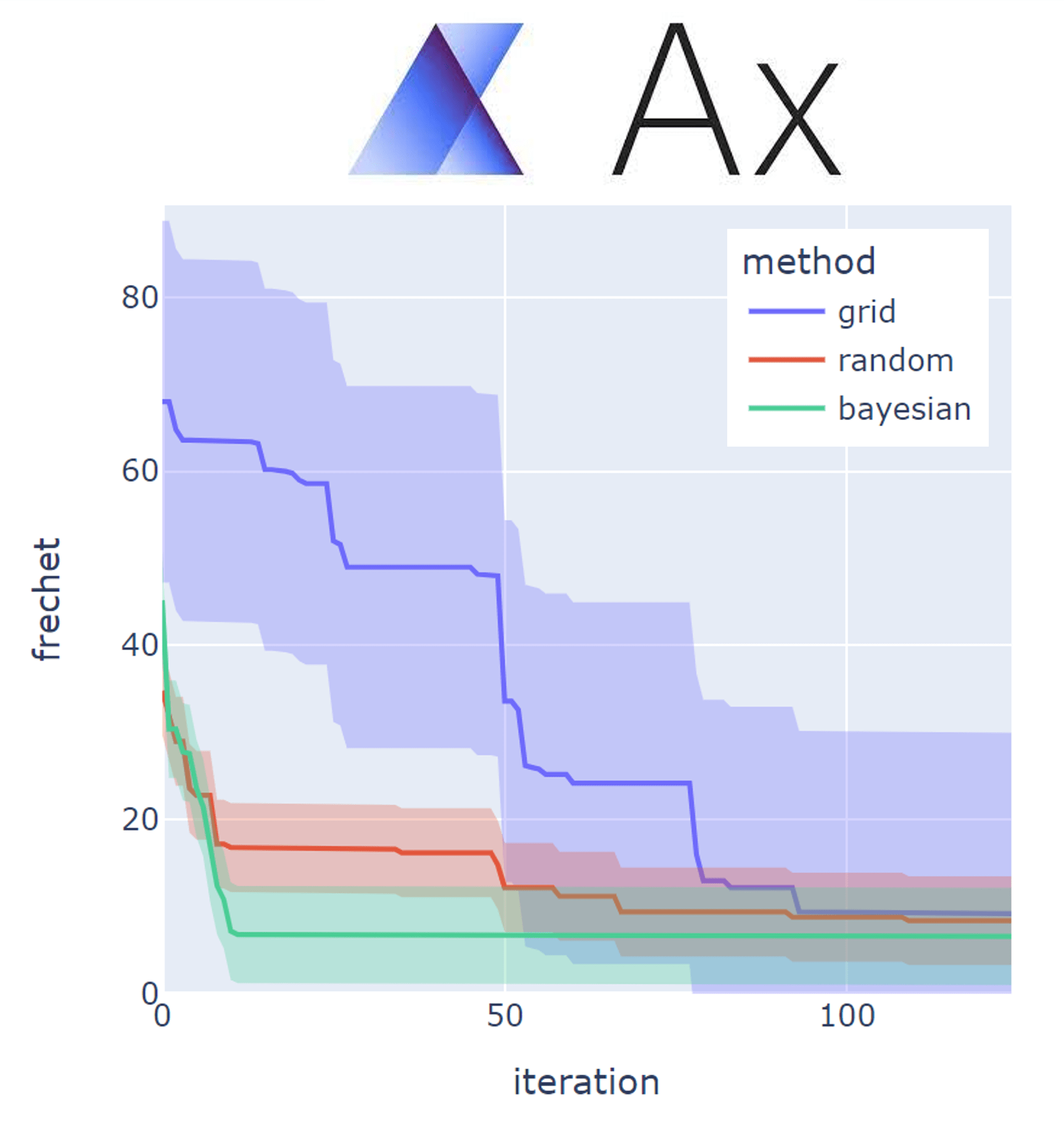 1. Bayesian Optimization — acmicrocourses 0.1.0 documentation