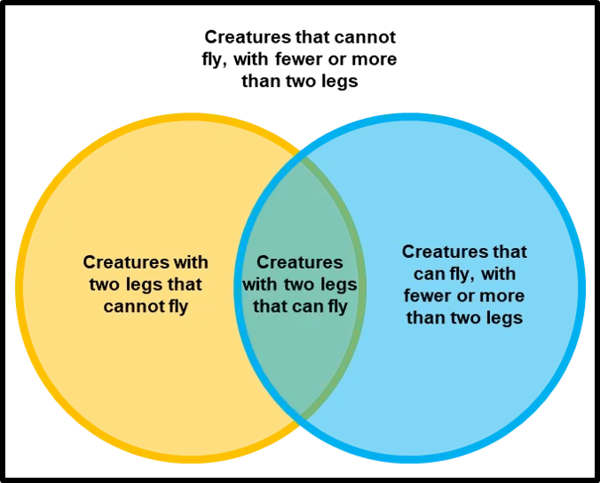 Diagrama de Venn _ AcademiaLab