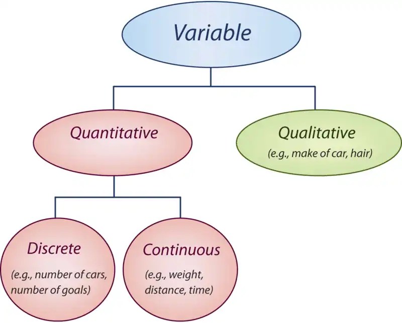 Variable continua o discreta _ AcademiaLab