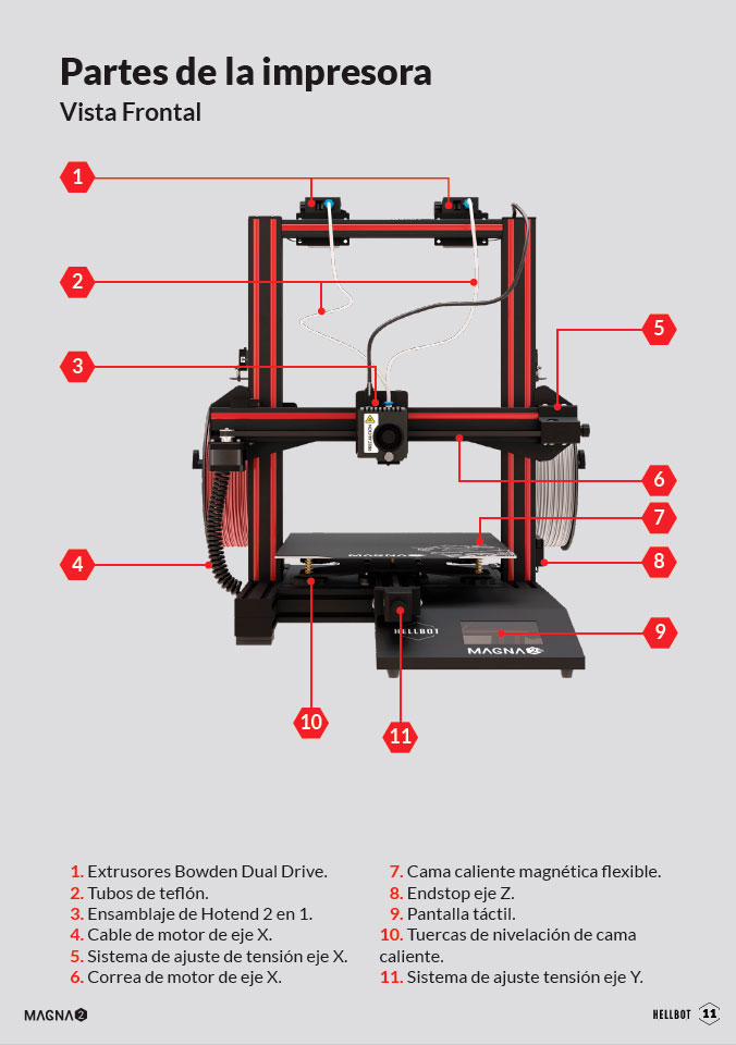 Partes de una impresora 3D Academia