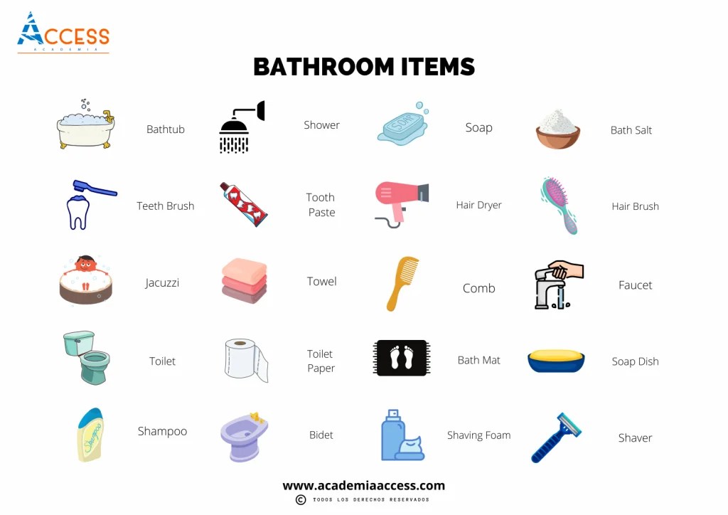 Partes del Baño en Inglés Pronunciación + PDF + Video