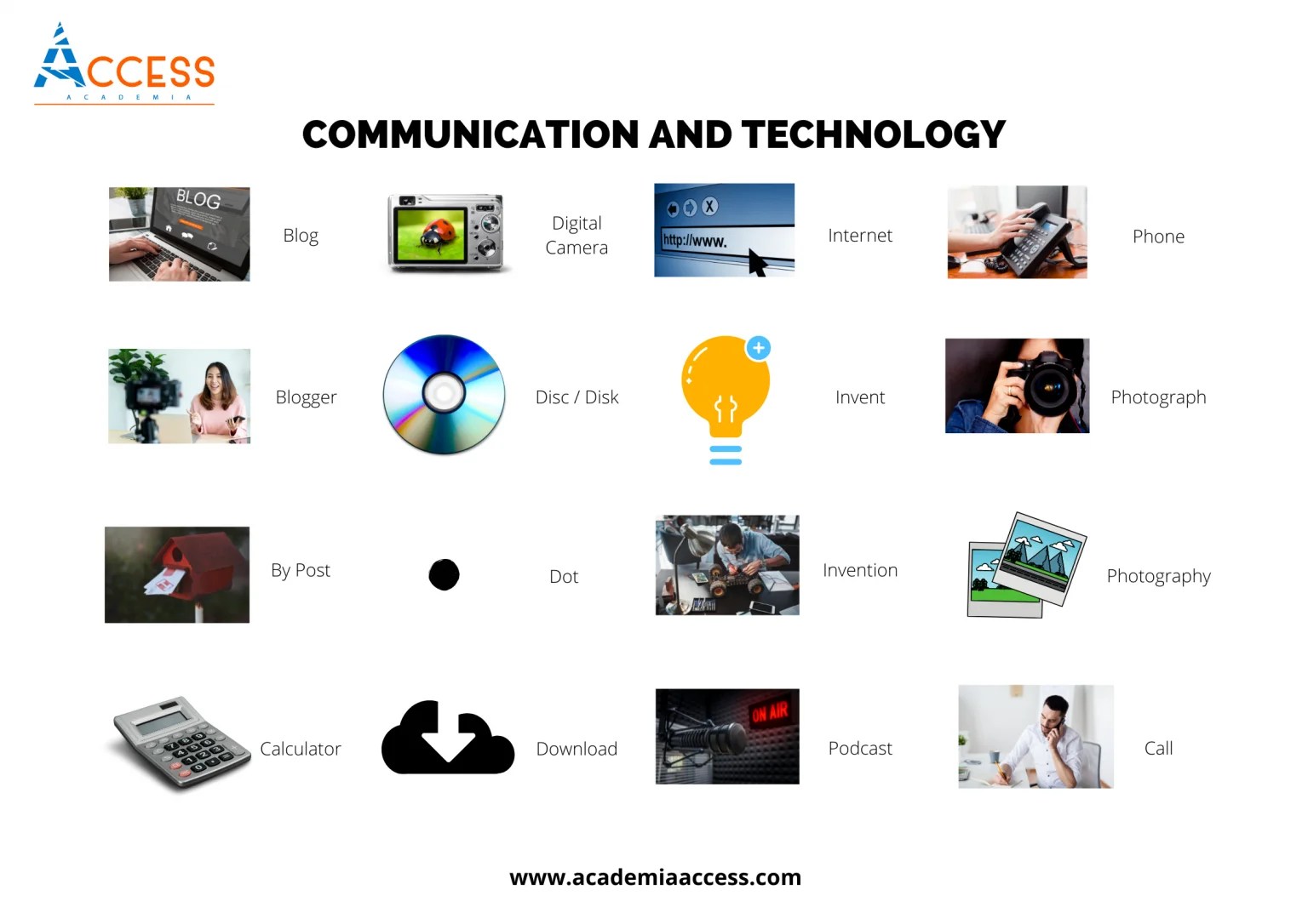 60+ Vocabulario de Tecnología en Inglés + PDF Descargable 🥇