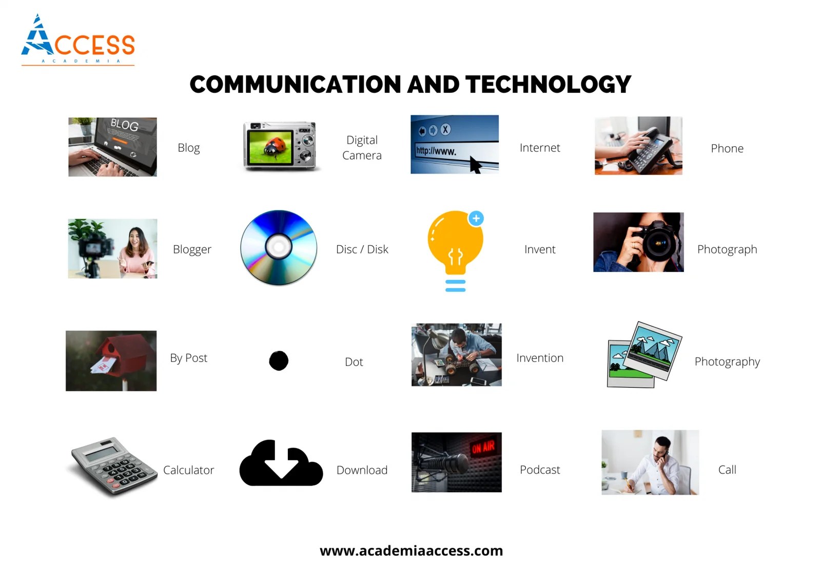 60+ Vocabulario de Tecnología en Inglés + PDF Descargable 🥇