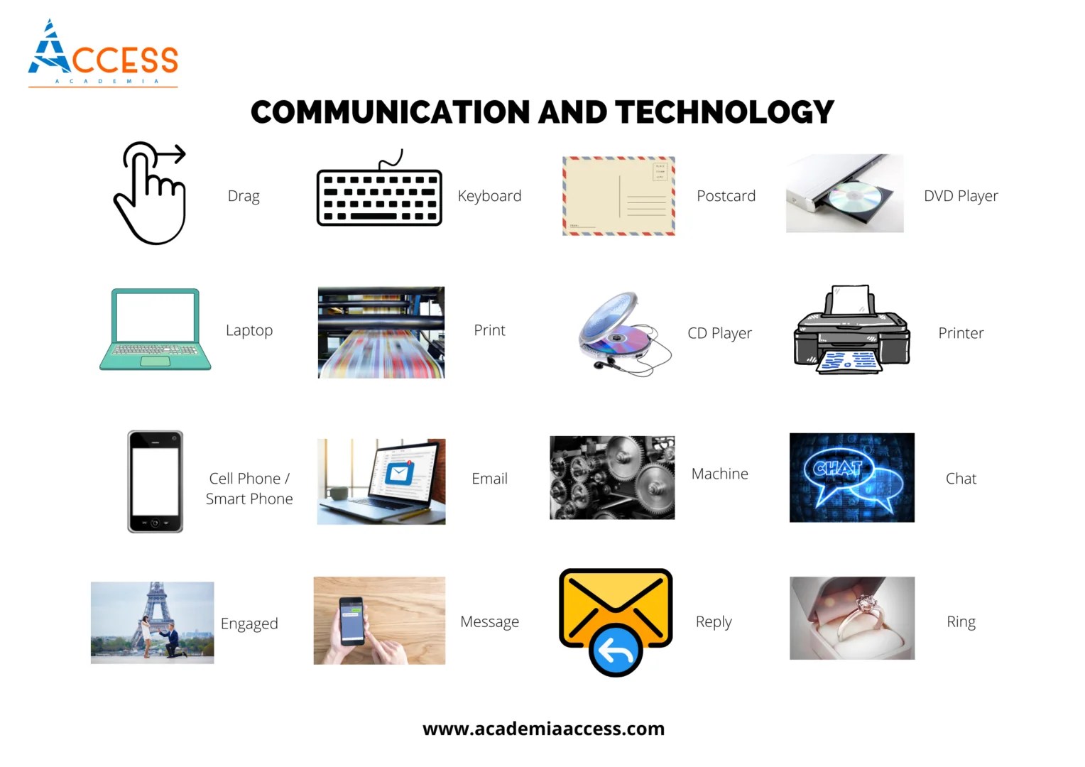 60+ Vocabulario de Tecnología en Inglés + PDF Descargable 🥇