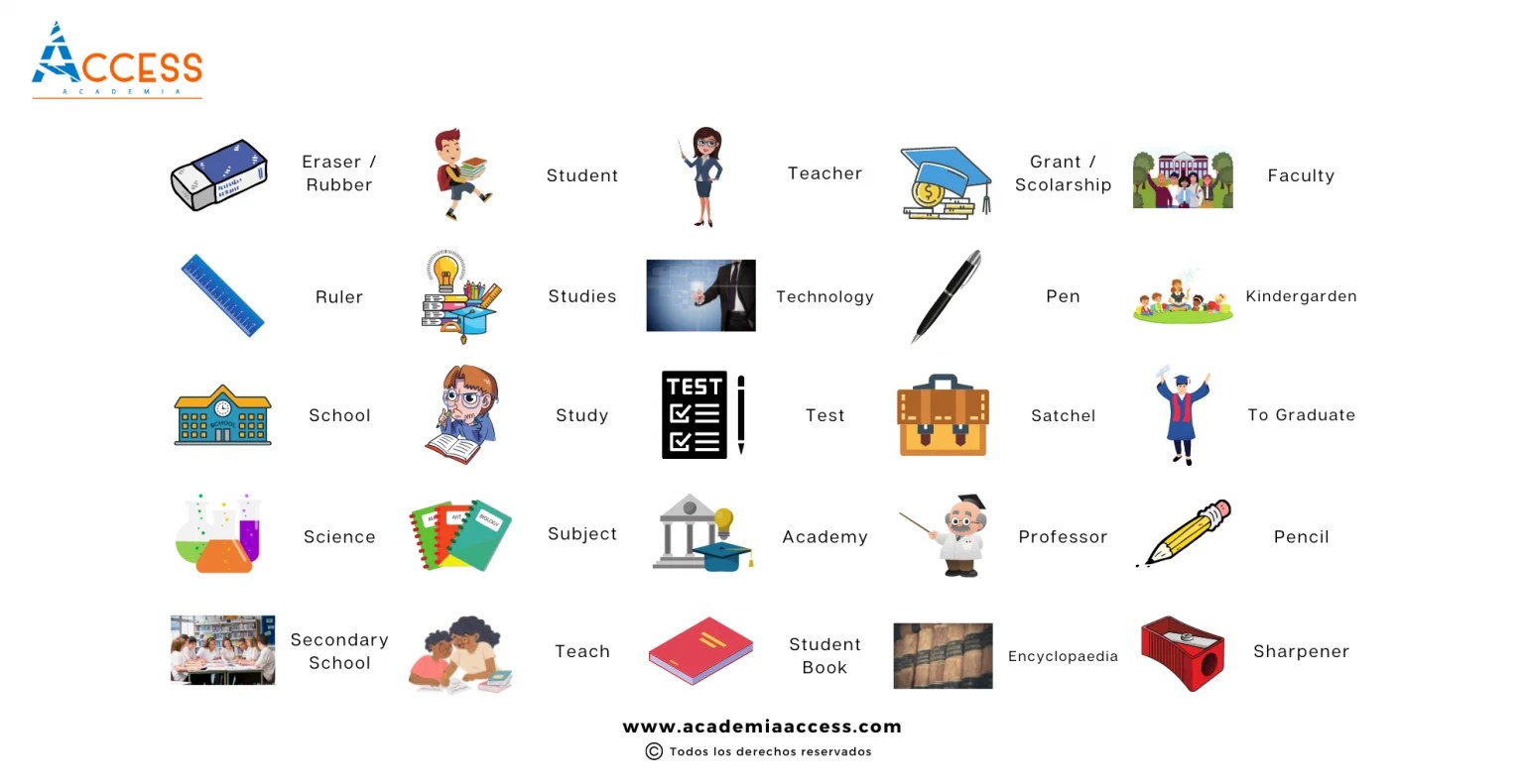 +150 Vocabulario Sobre Educación Inglés 🥇 Access 2024