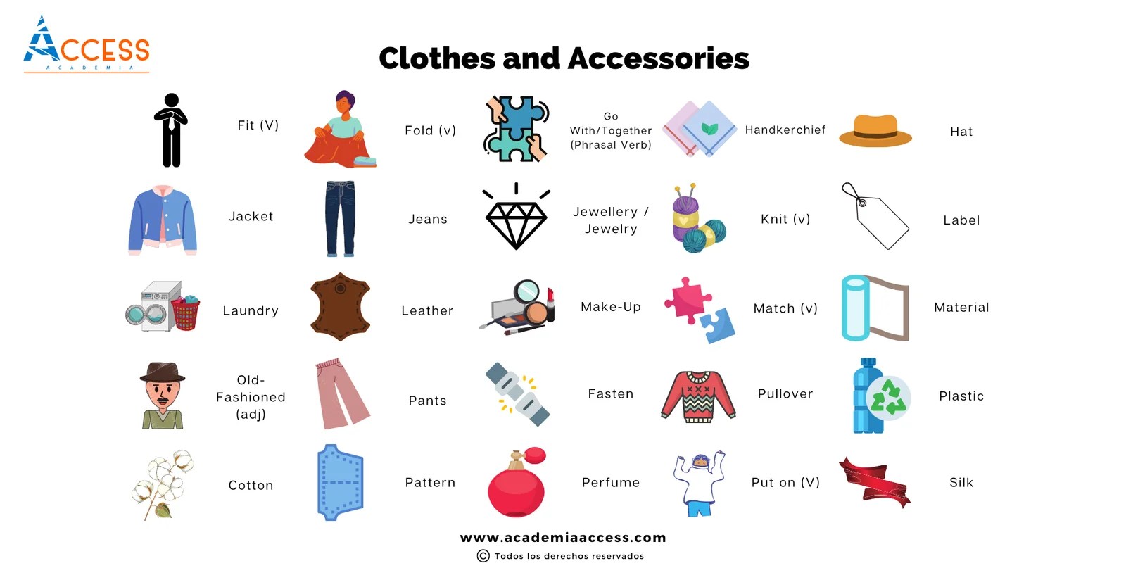 Vocabulario de la Ropa en Inglés Academia Access 2024