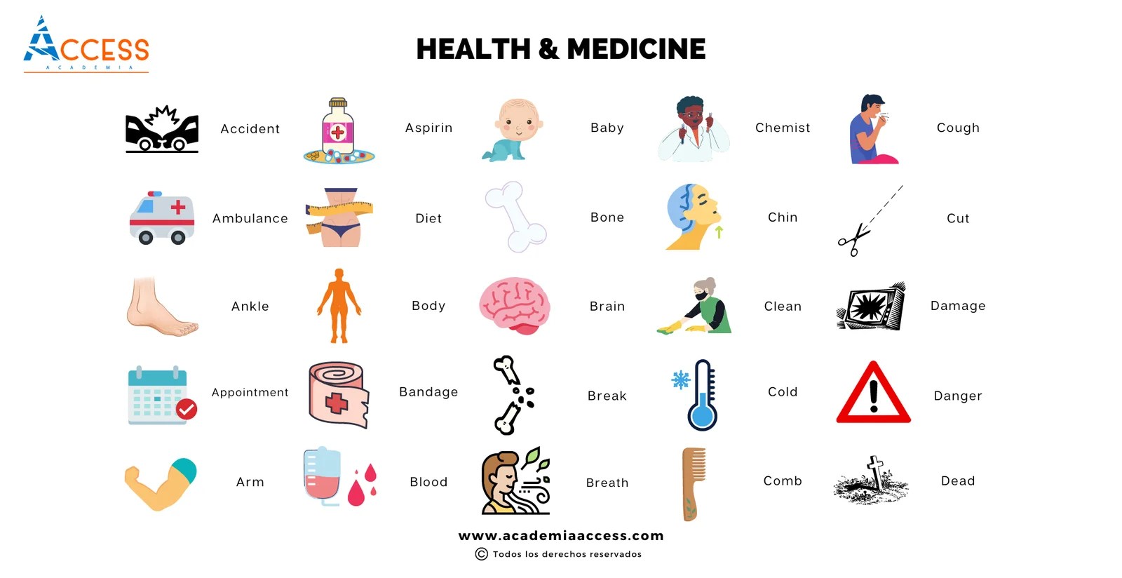 Vocabulario de Salud y Medicina en Inglés + PDF Academia Access