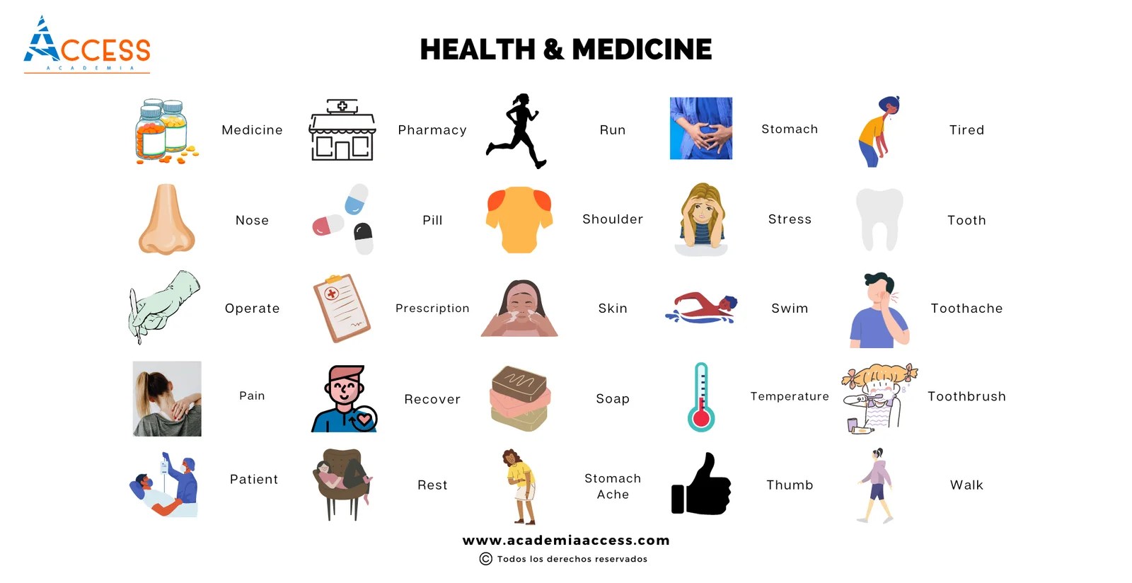 Vocabulario de Salud y Medicina en Inglés + PDF Academia Access