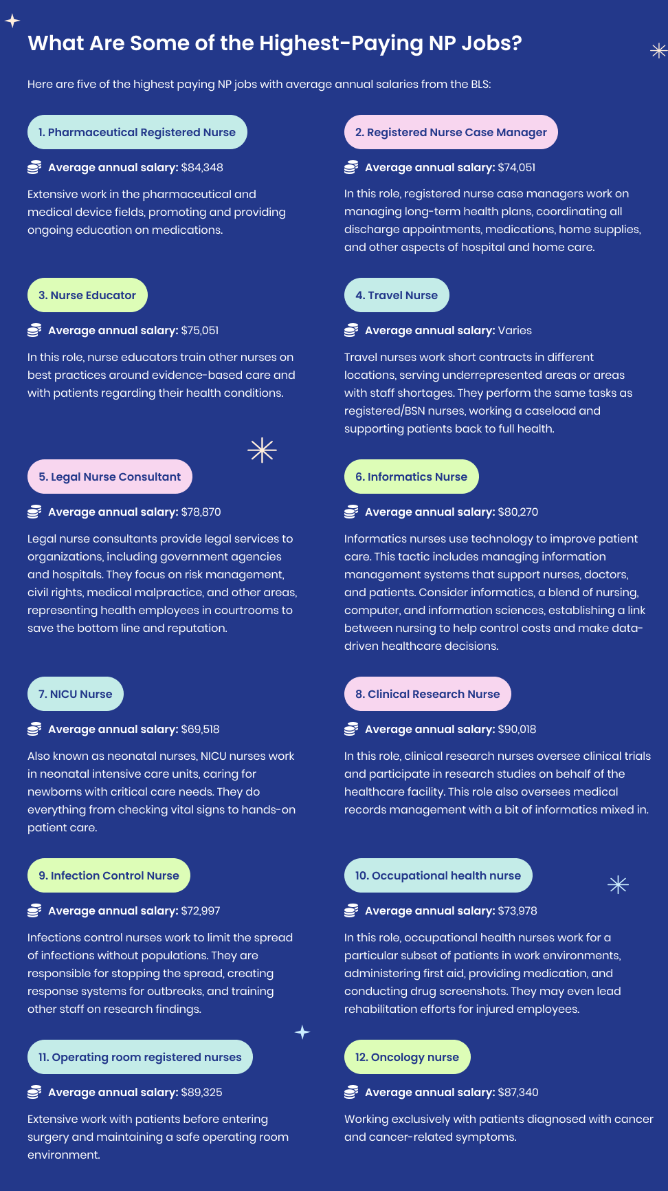 BSN Salaries What Is My Earning Potential As A BSN Nurse?